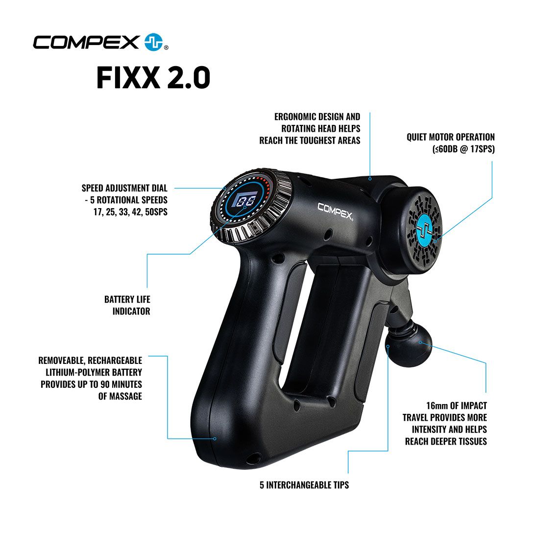 Compex Fix 2