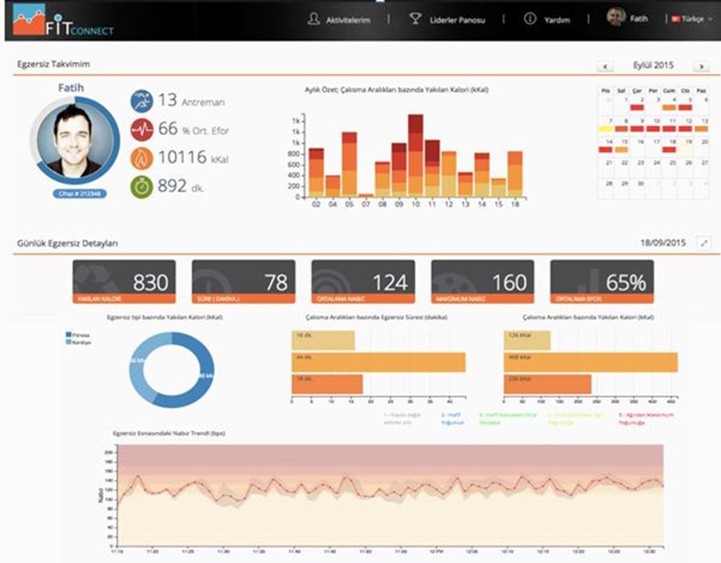 Fitconnect Nabız Takip Sitemi