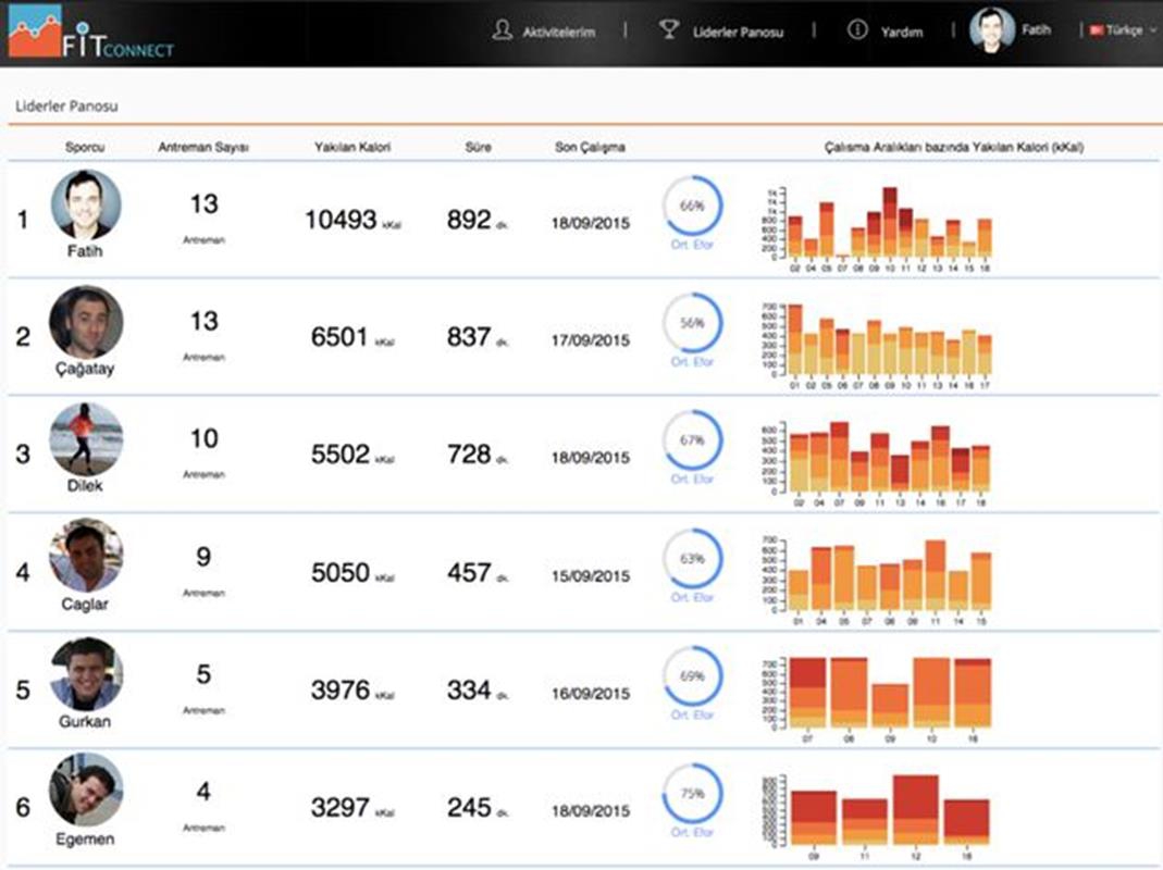 Fitconnect Nabız Takip Sitemi