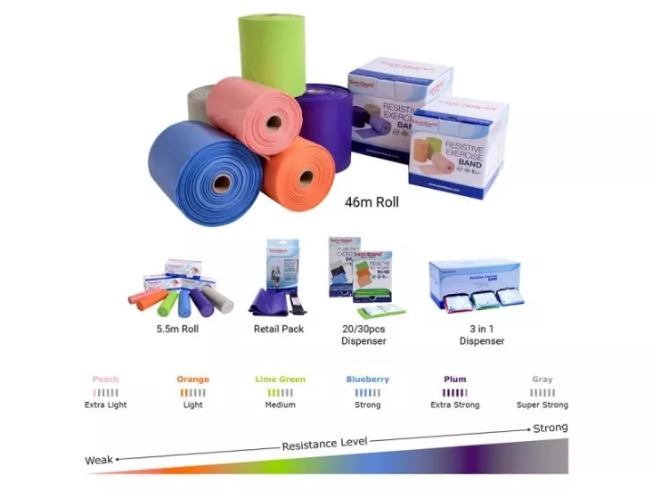 Sanctband Exercise Band – Pilates & Rehabilitasyon Bandı
